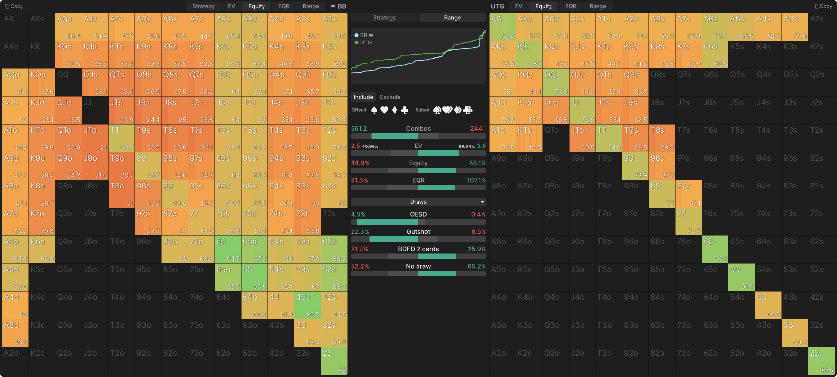 The Importance of Board Coverage