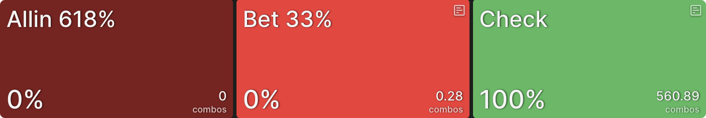 The Importance of Board Coverage