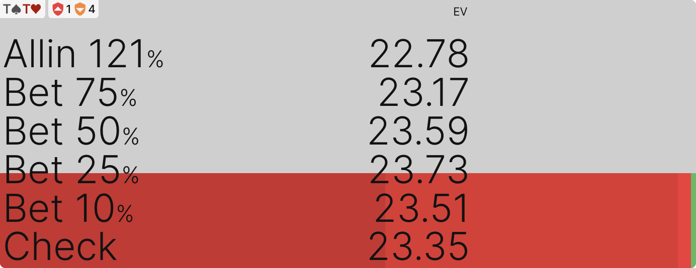 Turn Barreling in 3-Bet Pots