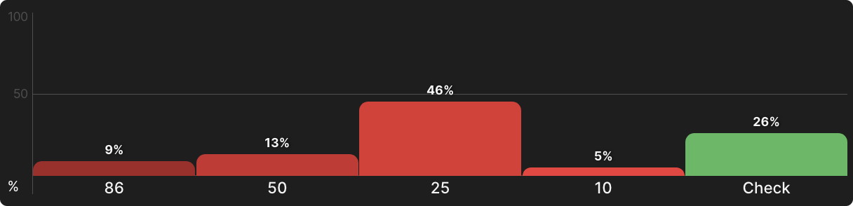 Turn Barreling in 3-Bet Pots