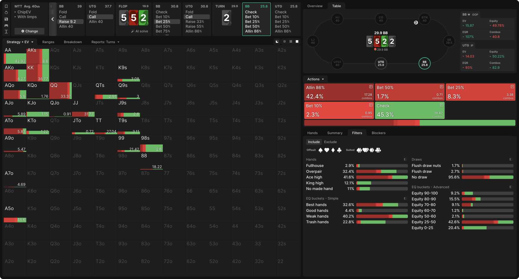 Turn Barreling in 3-Bet Pots
