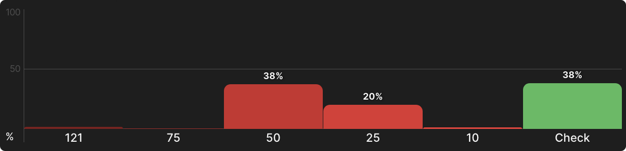 Turn Barreling in 3-Bet Pots