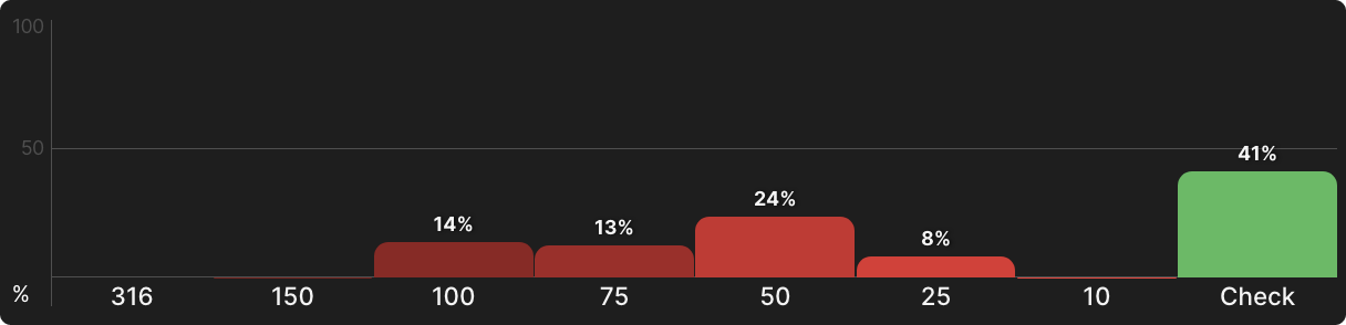 Turn Barreling in 3-Bet Pots