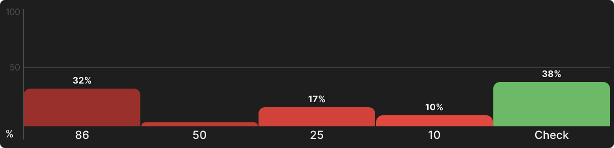 Turn Barreling in 3-Bet Pots