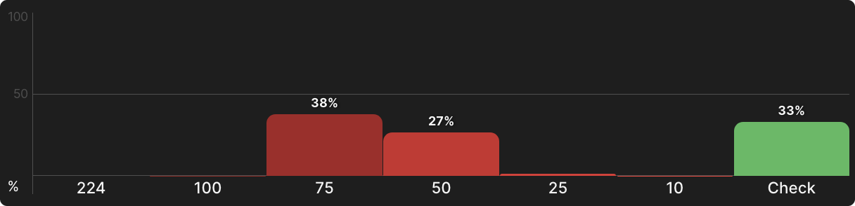 Turn Barreling in 3-Bet Pots