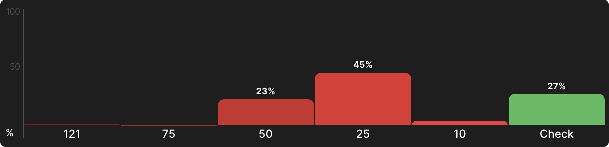 Turn Barreling in 3-Bet Pots