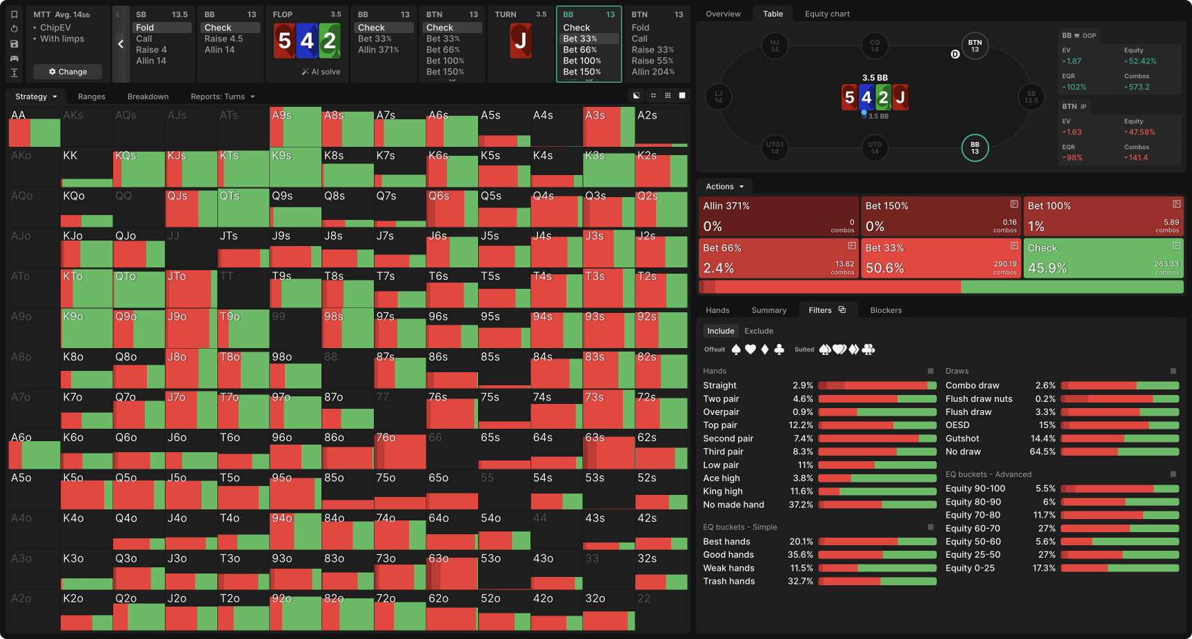 The Curious Case of Open-Limping Buttons