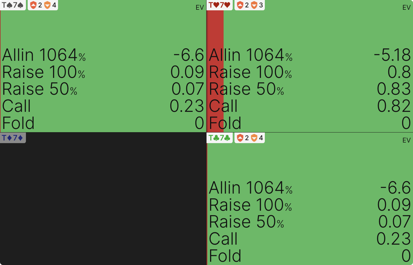 Check-Raising a Single Pair