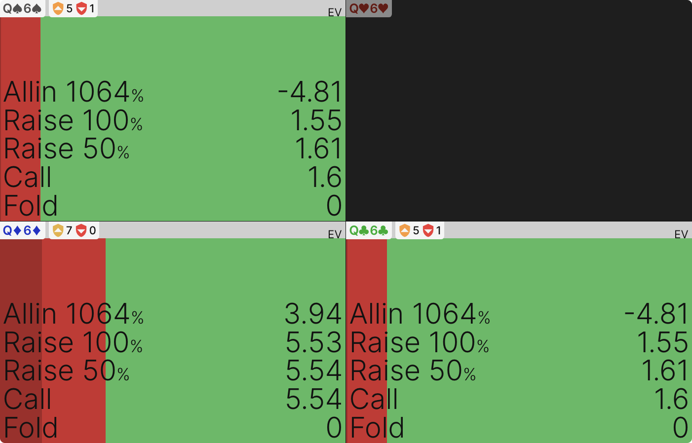 Check-Raising a Single Pair