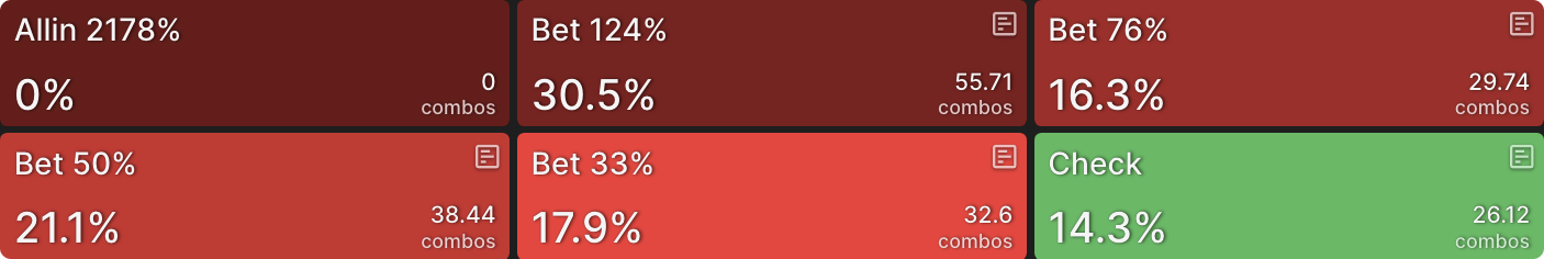 Do Multiple Sizes Matter?