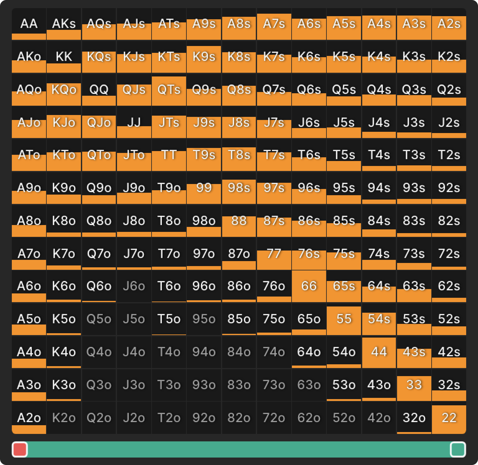 Handling Loose-Passive Limpers