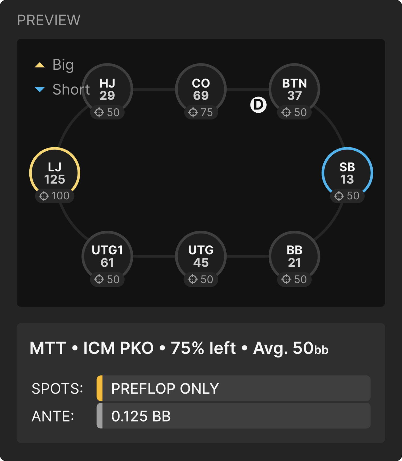 When To Encourage Multiway Pots in PKOs