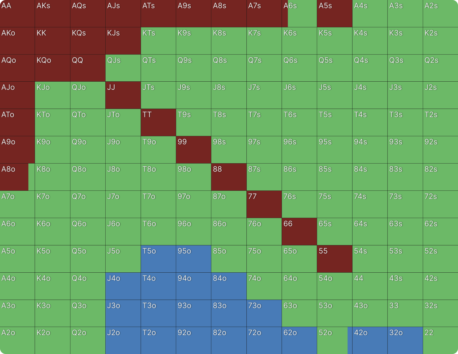 When To Encourage Multiway Pots in PKOs
