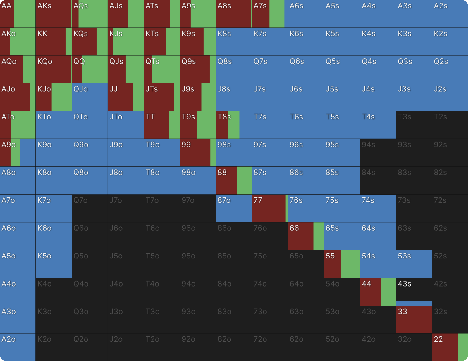 When To Encourage Multiway Pots in PKOs