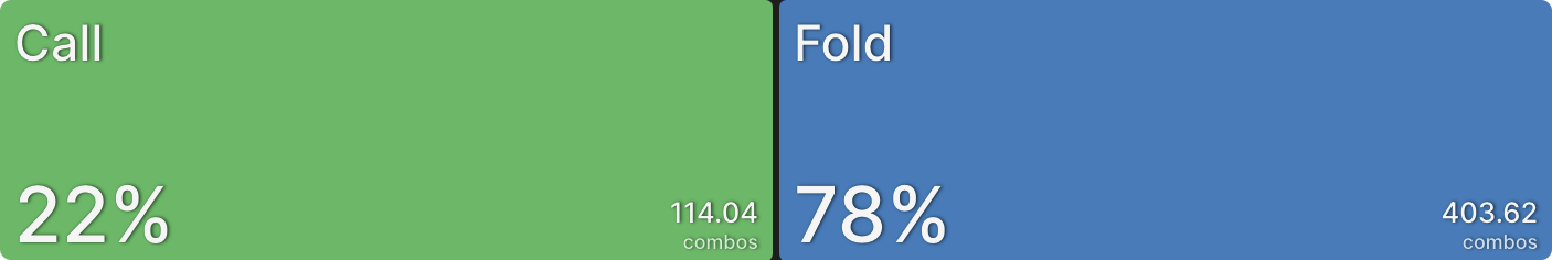 When To Encourage Multiway Pots in PKOs