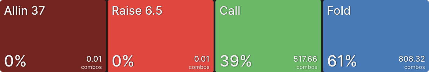 When To Encourage Multiway Pots in PKOs