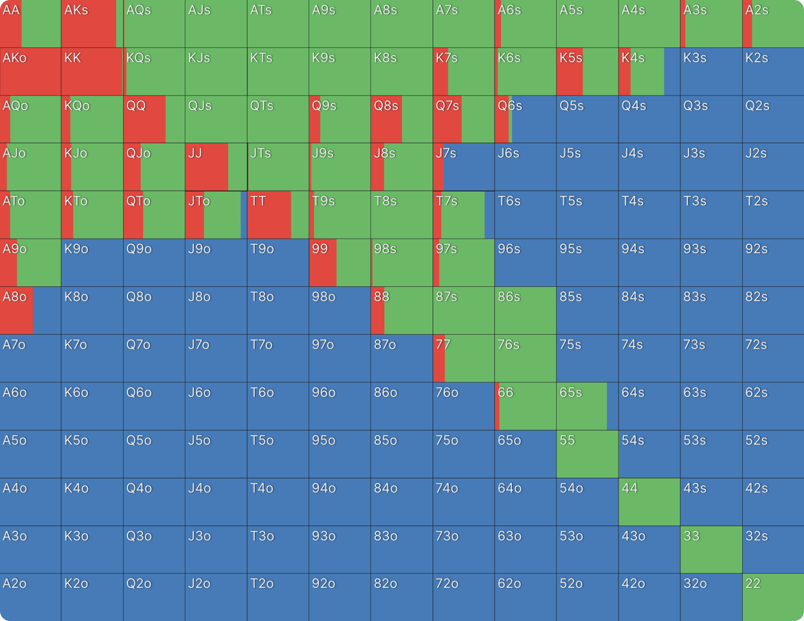 When To Encourage Multiway Pots in PKOs