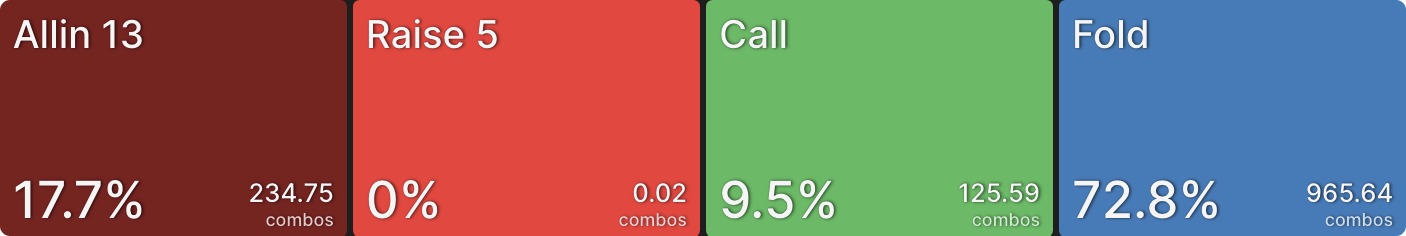 When To Encourage Multiway Pots in PKOs