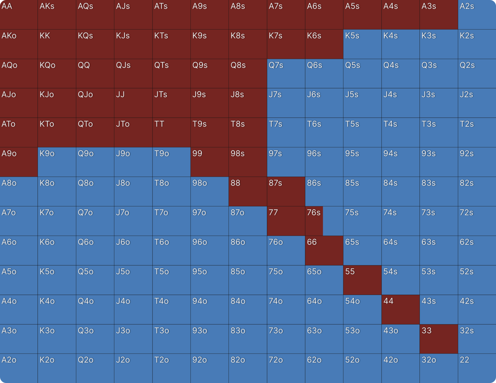 When To Encourage Multiway Pots in PKOs