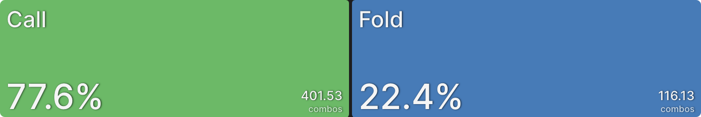 When To Encourage Multiway Pots in PKOs