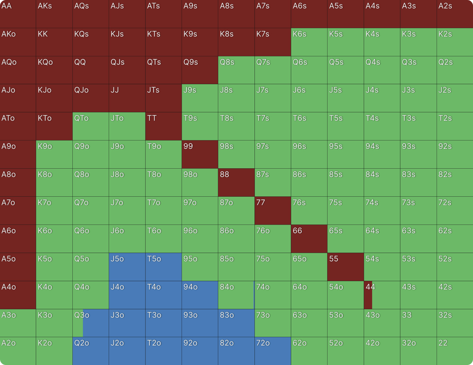 When To Encourage Multiway Pots in PKOs