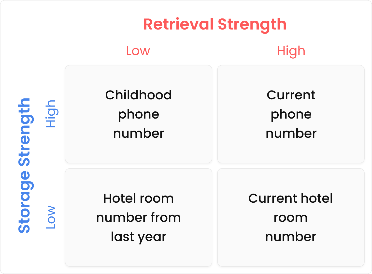 The Science of Learning Applied to GTO Wizard