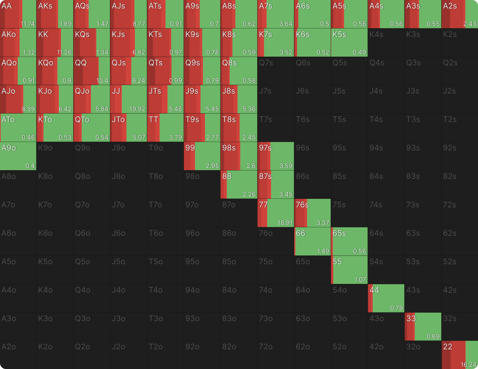 The Science of Learning Applied to GTO Wizard