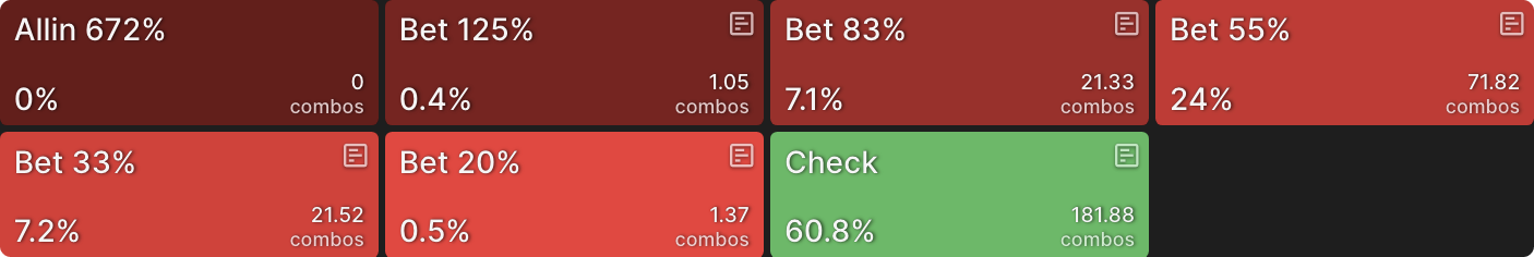 The Science of Learning Applied to GTO Wizard