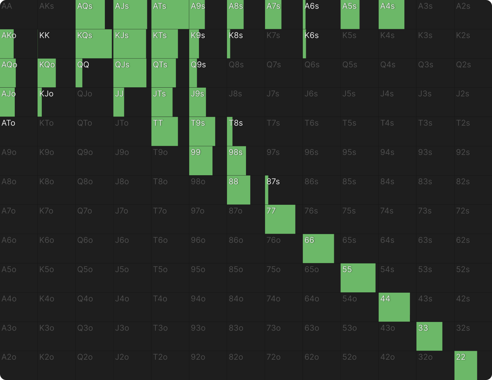 The Science of Learning Applied to GTO Wizard