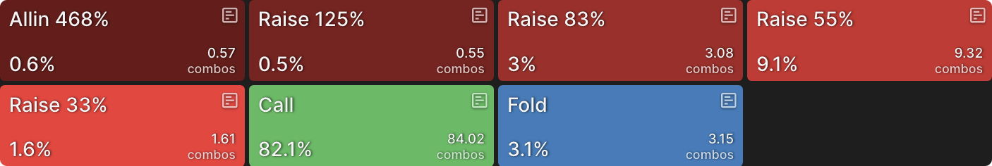 The Science of Learning Applied to GTO Wizard