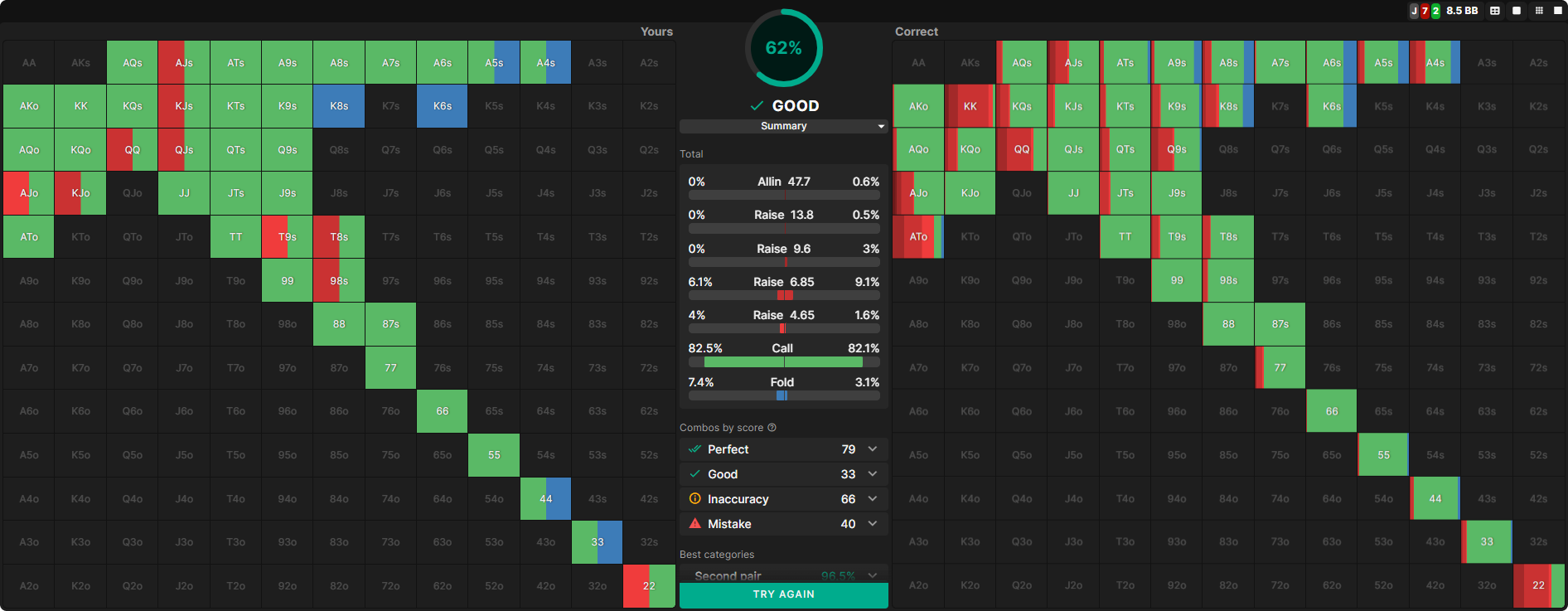 The Science of Learning Applied to GTO Wizard