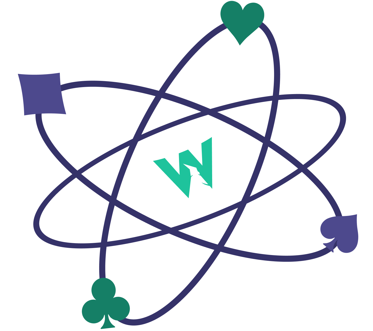 The Science of Learning Applied to GTO Wizard