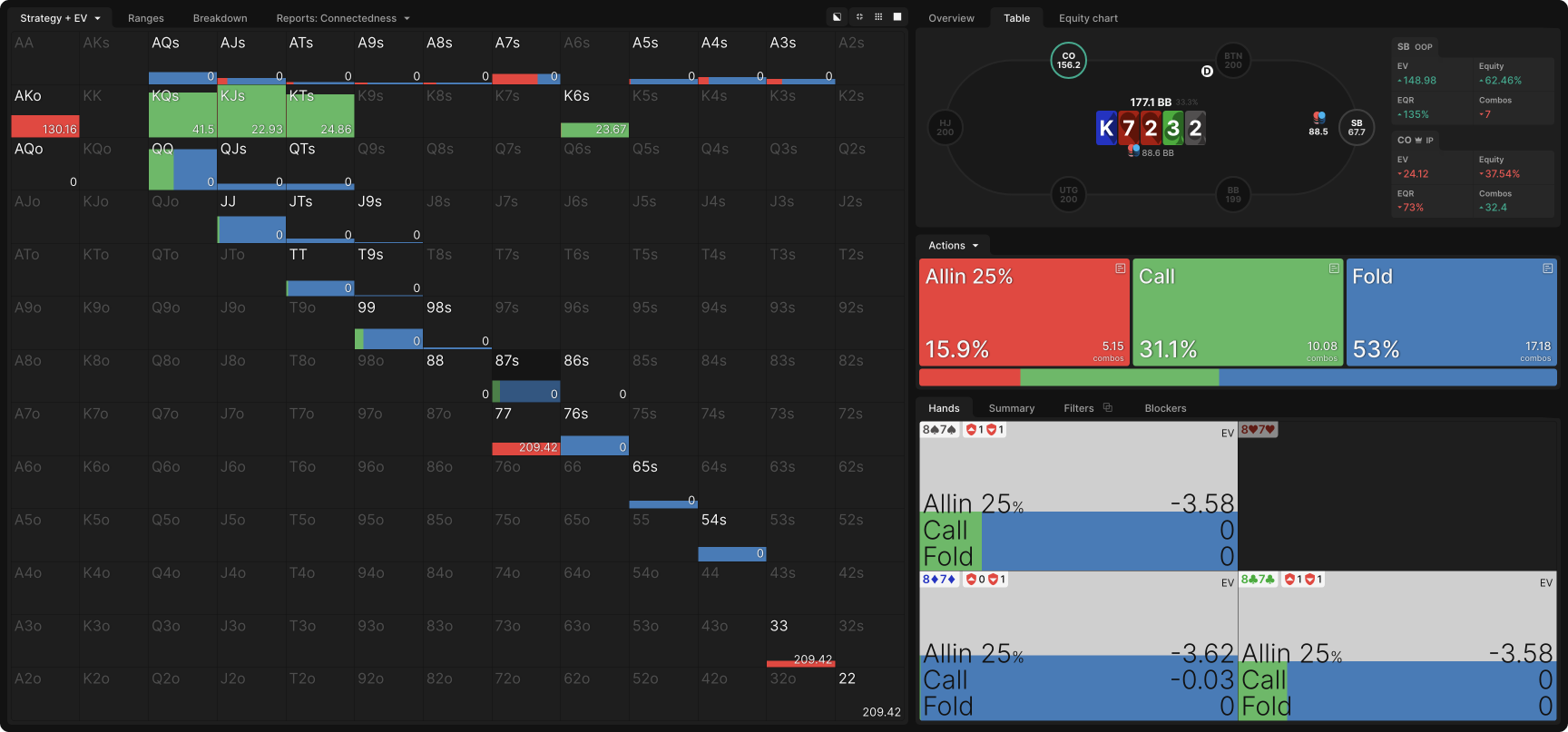 Building Exploits From Showdown