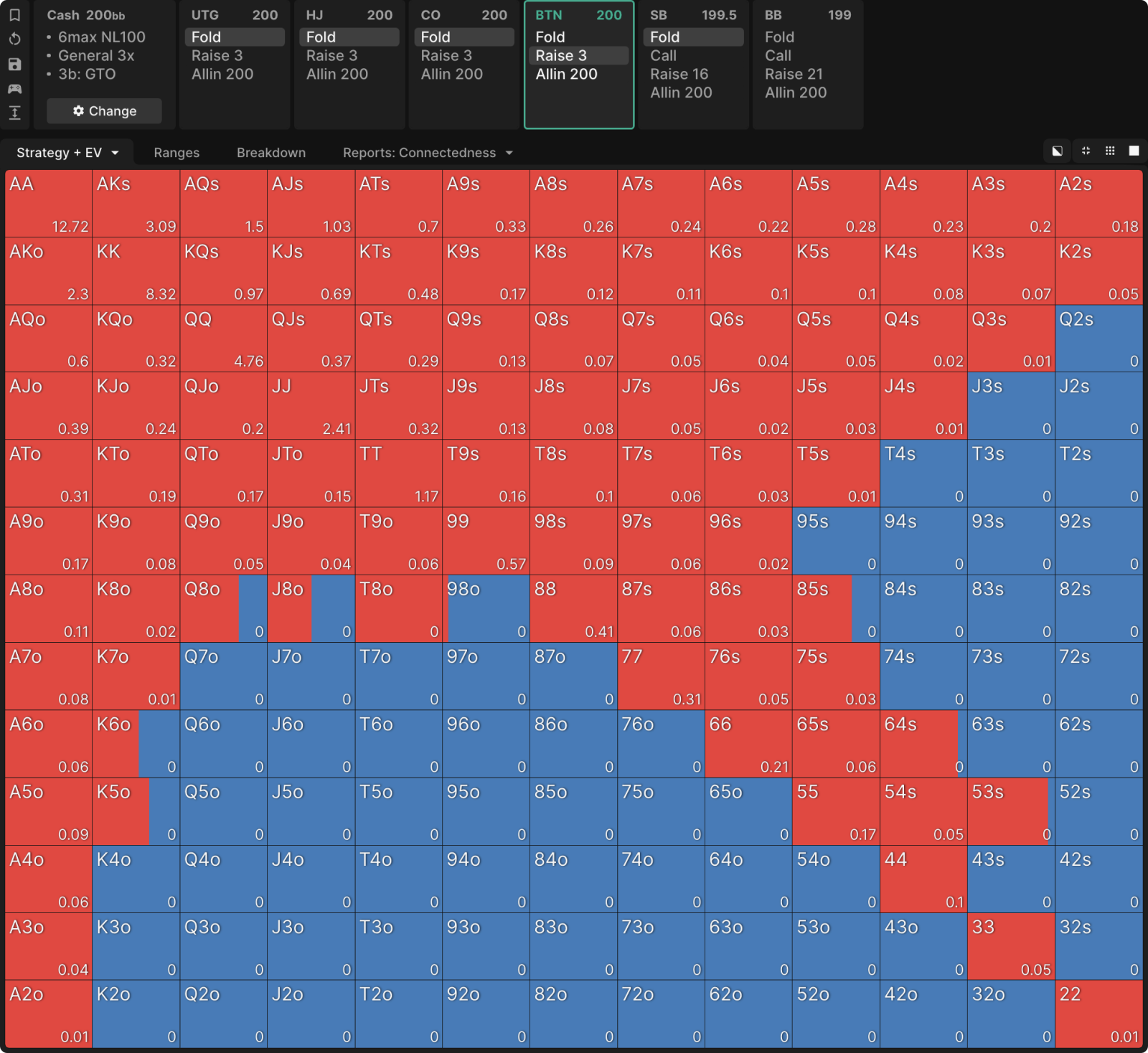 Preflop Raise Sizing: 2 Influences Investigated