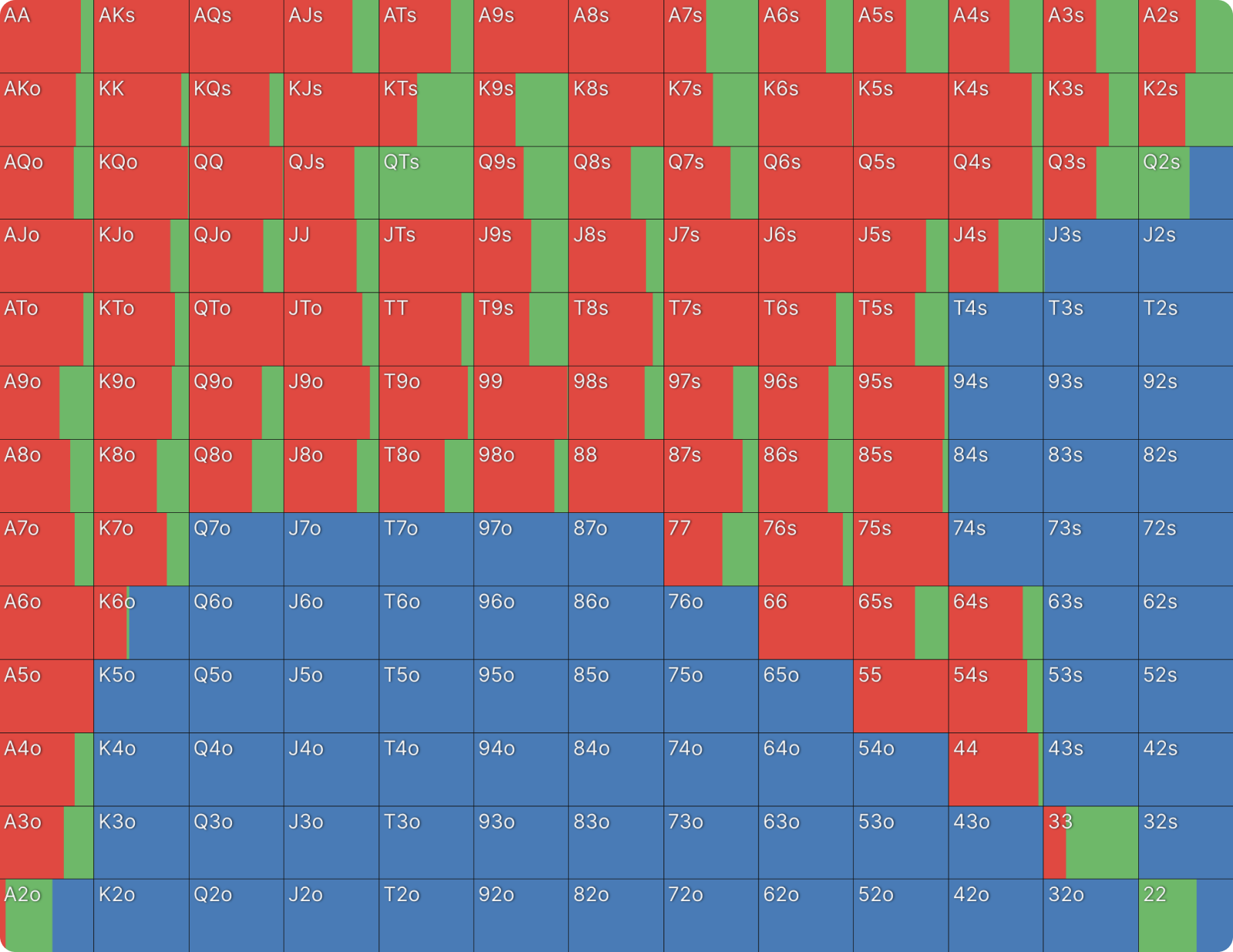 What We Can Learn From Outlier Hands