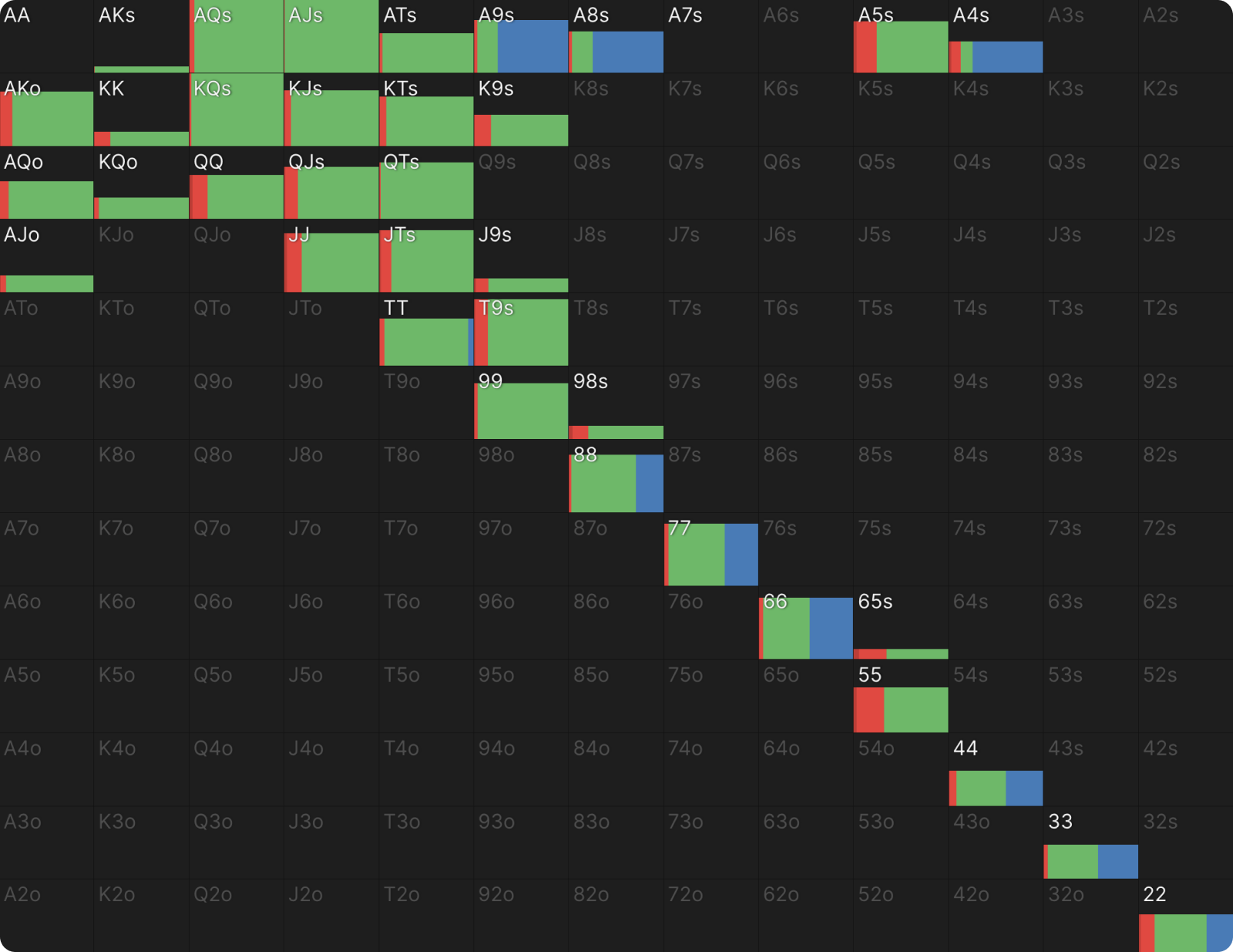 What We Can Learn From Outlier Hands
