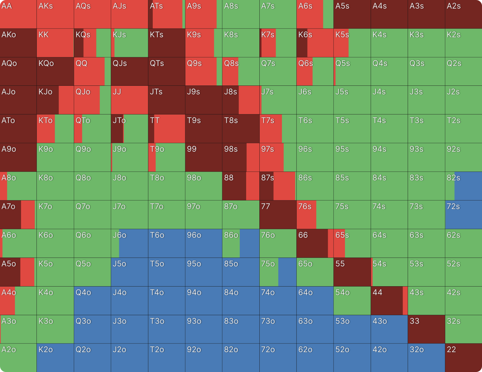 What We Can Learn From Outlier Hands