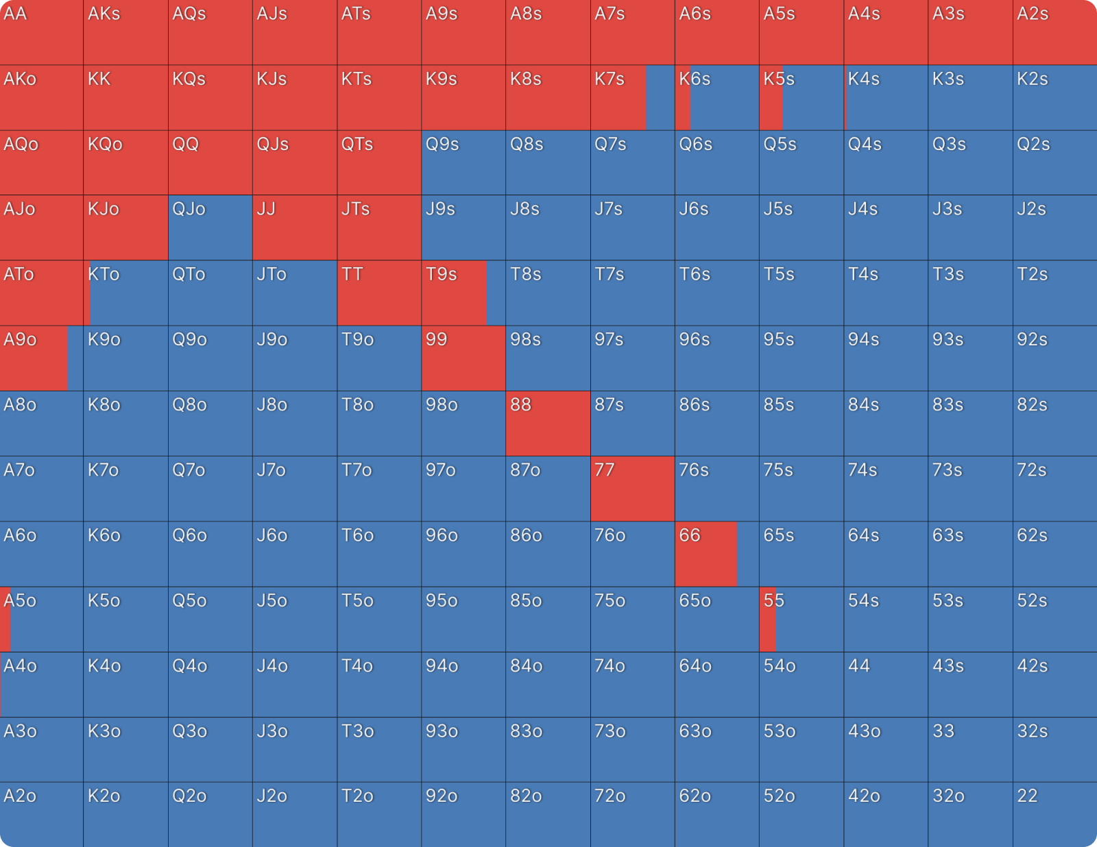 What We Can Learn From Outlier Hands