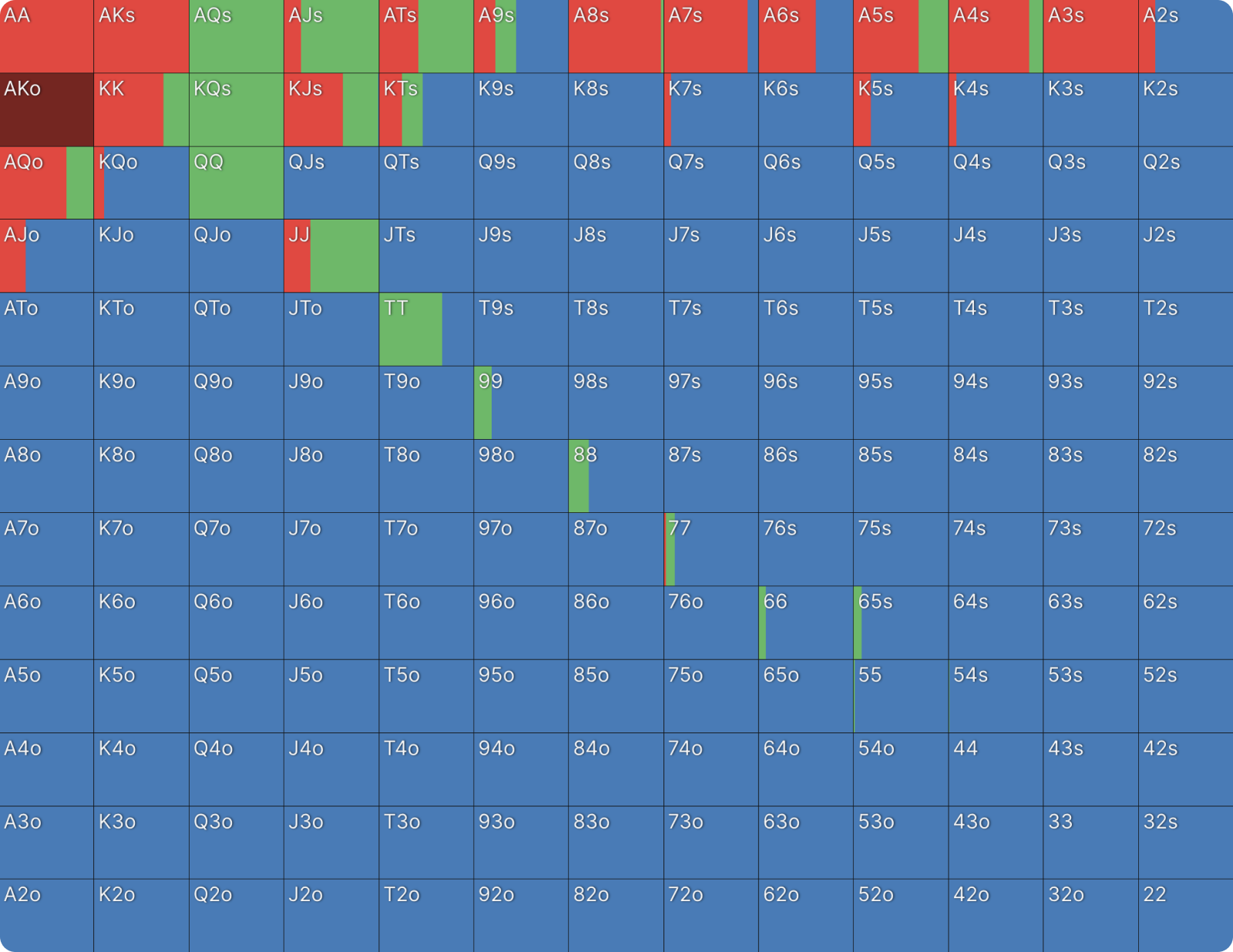 What We Can Learn From Outlier Hands
