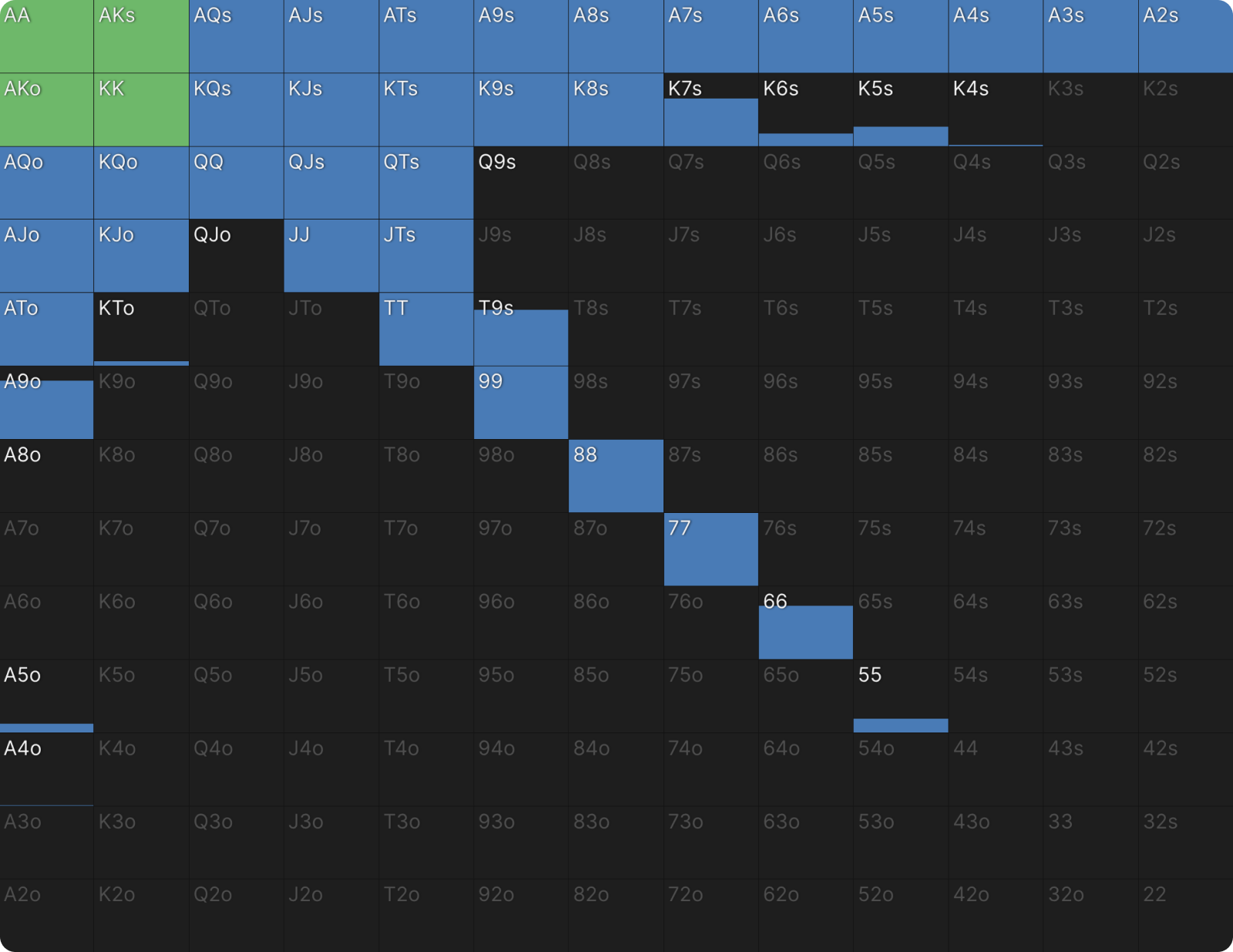 What We Can Learn From Outlier Hands