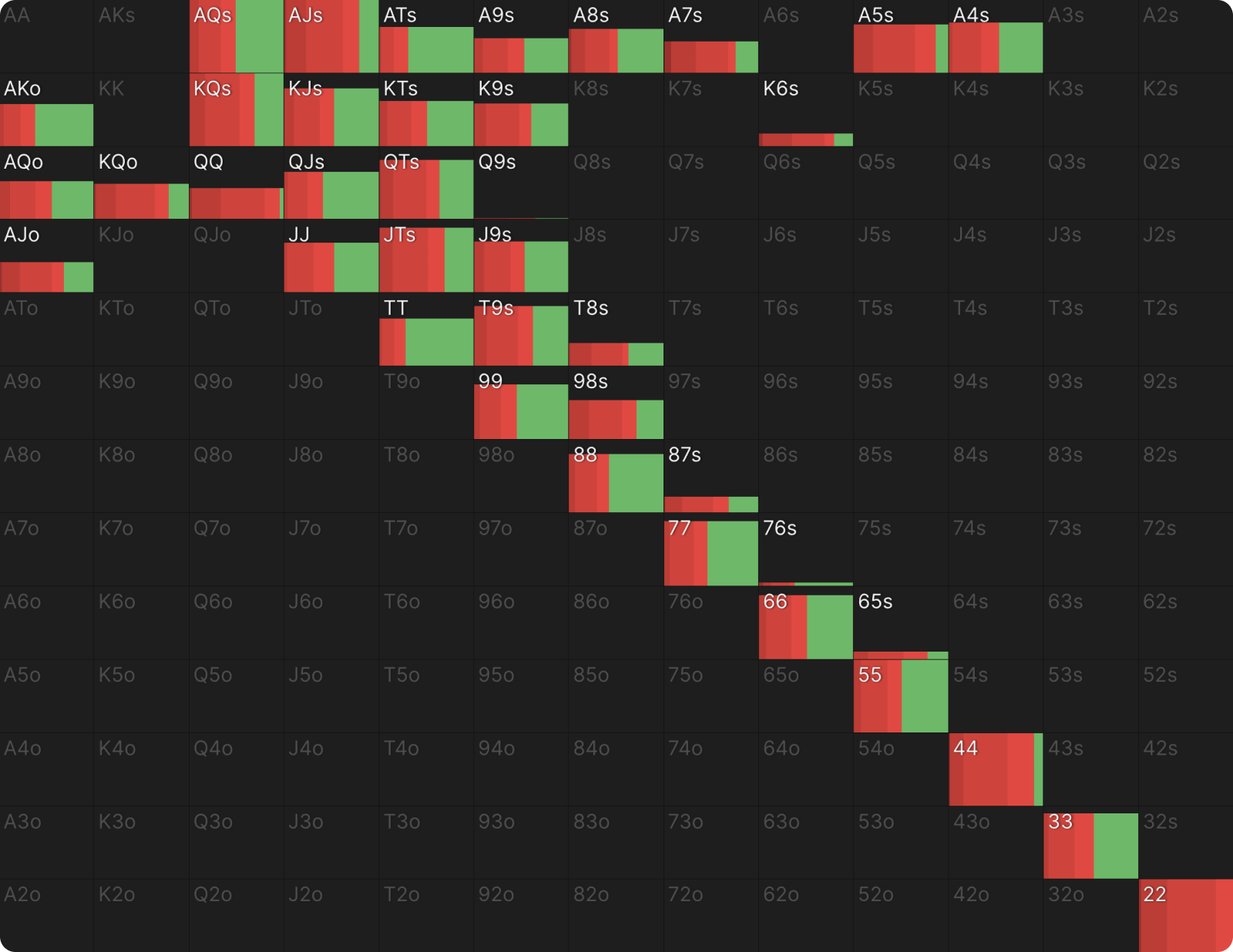 What We Can Learn From Outlier Hands