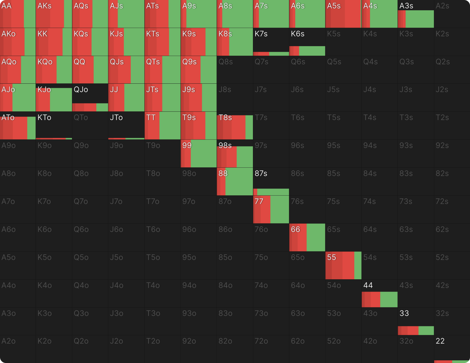 What We Can Learn From Outlier Hands