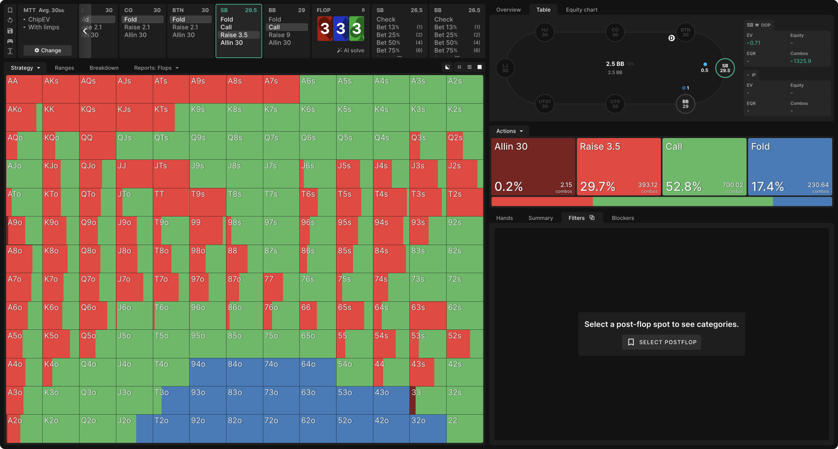 Aggregate Flop Strategy: SB C-Betting in SRP