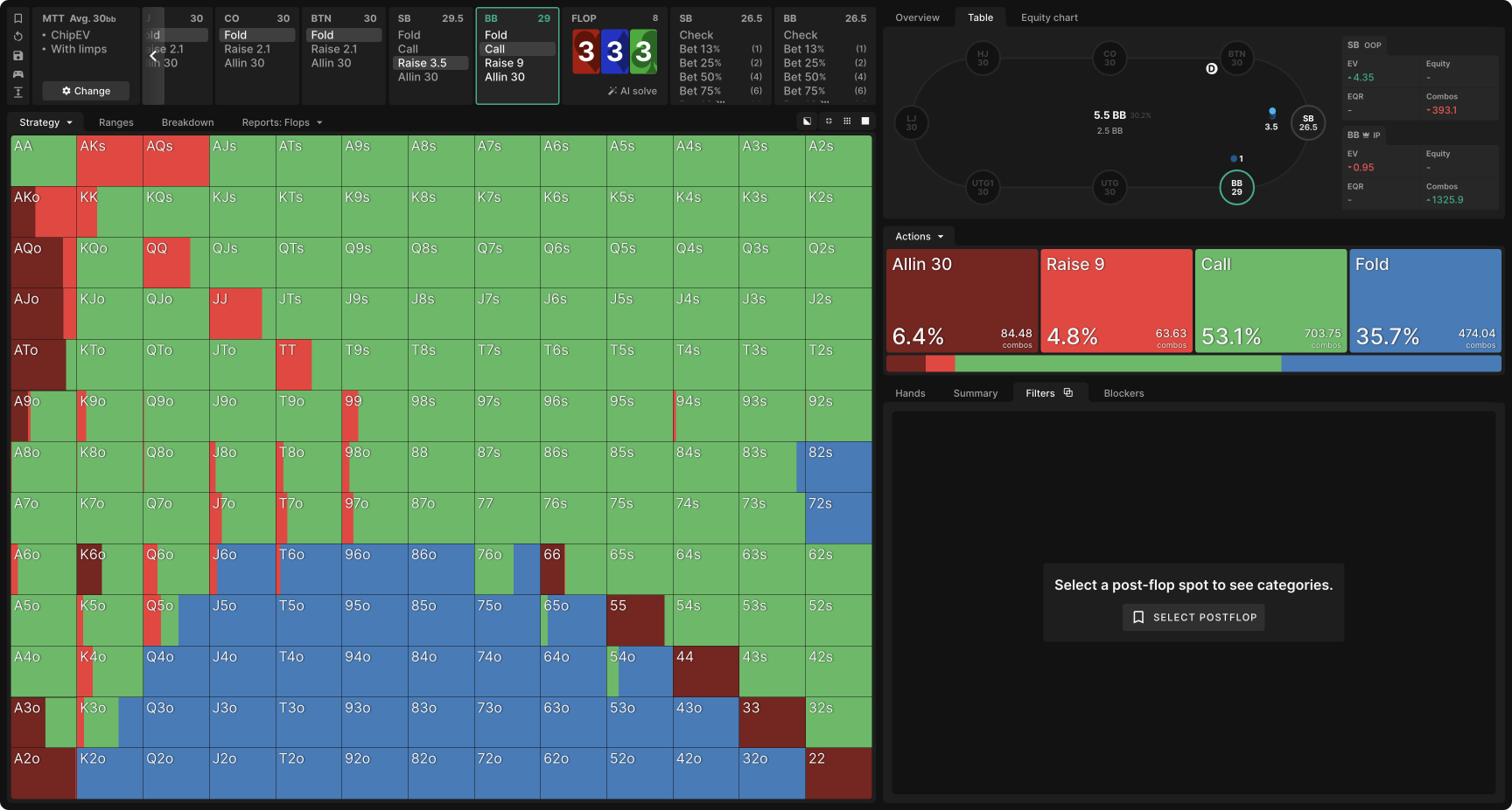 Aggregate Flop Strategy: SB C-Betting in SRP