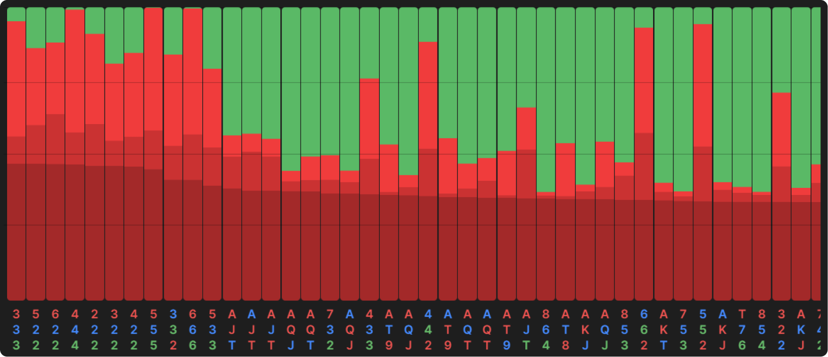 Aggregate Flop Strategy: SB C-Betting in SRP