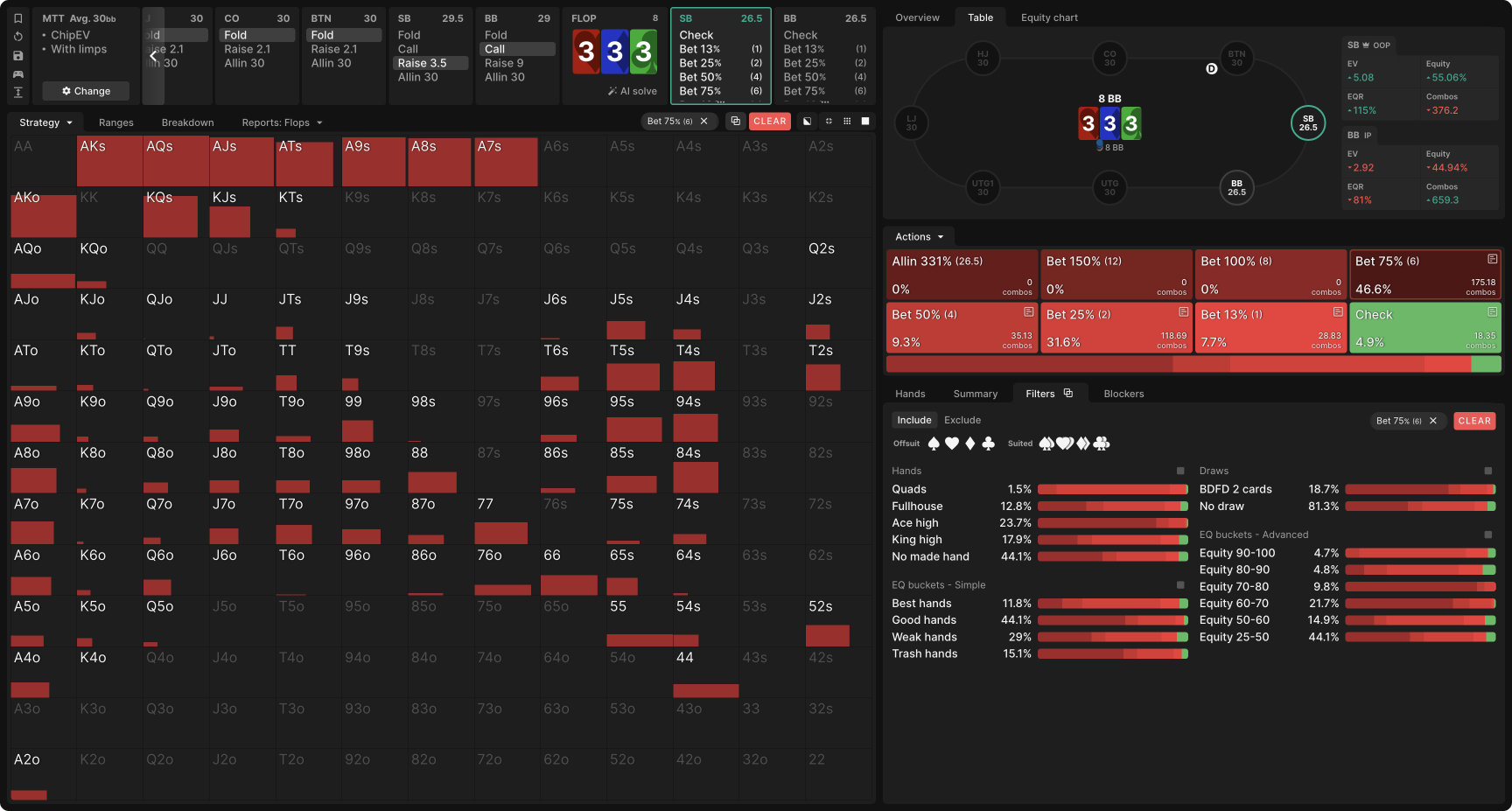 Aggregate Flop Strategy: SB C-Betting in SRP