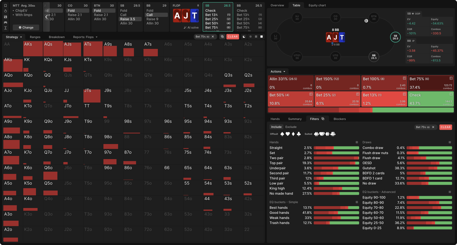 Aggregate Flop Strategy: SB C-Betting in SRP