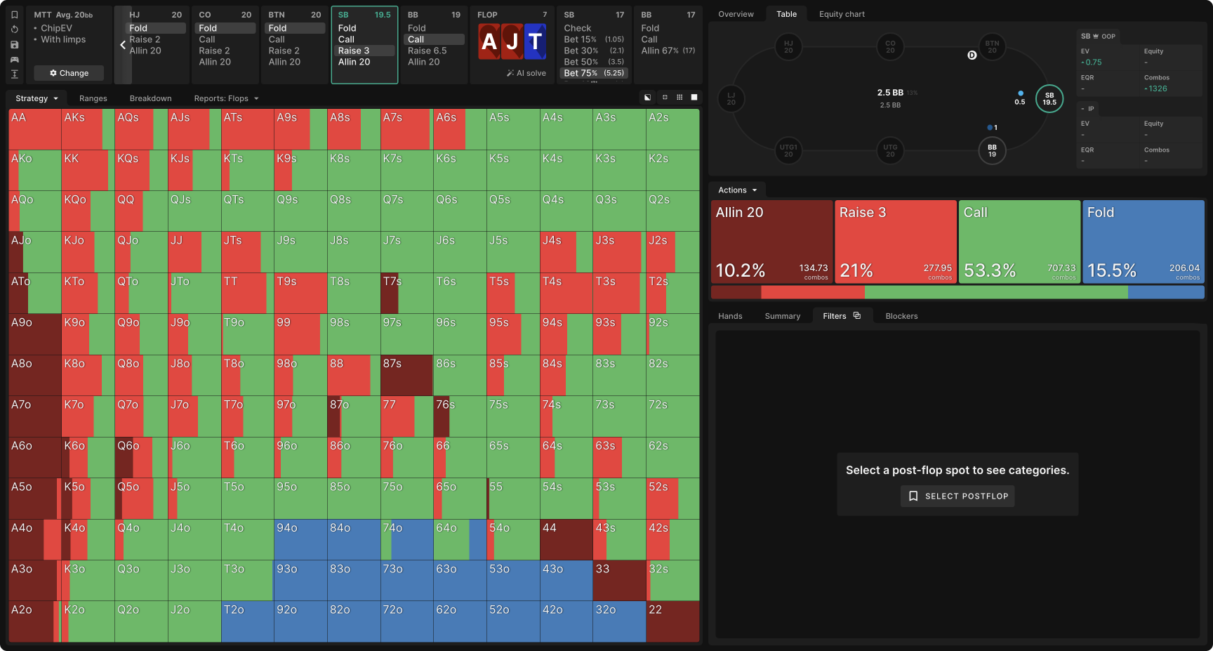 Aggregate Flop Strategy: SB C-Betting in SRP