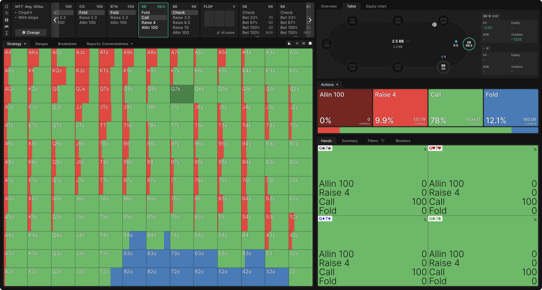 Aggregate Flop Strategy: SB C-Betting in SRP