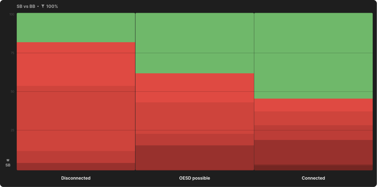 Aggregate Flop Strategy: SB C-Betting in SRP
